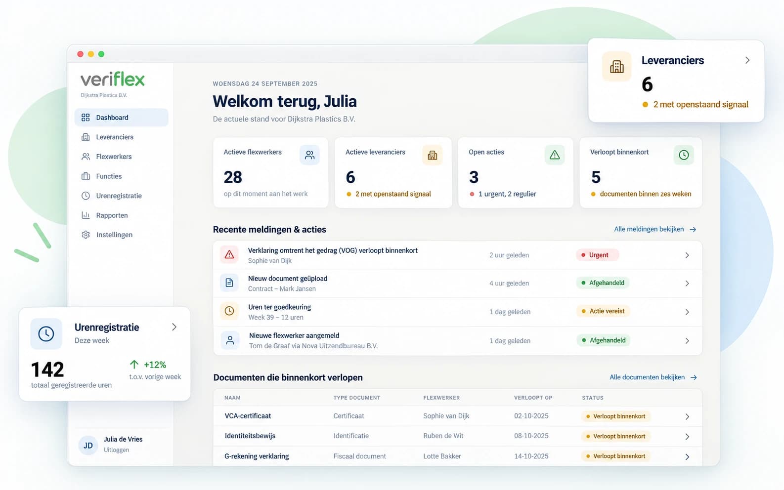 Voorbeeld van het Veriflex-dashboard met leveranciers, flexwerkers, acties en uren