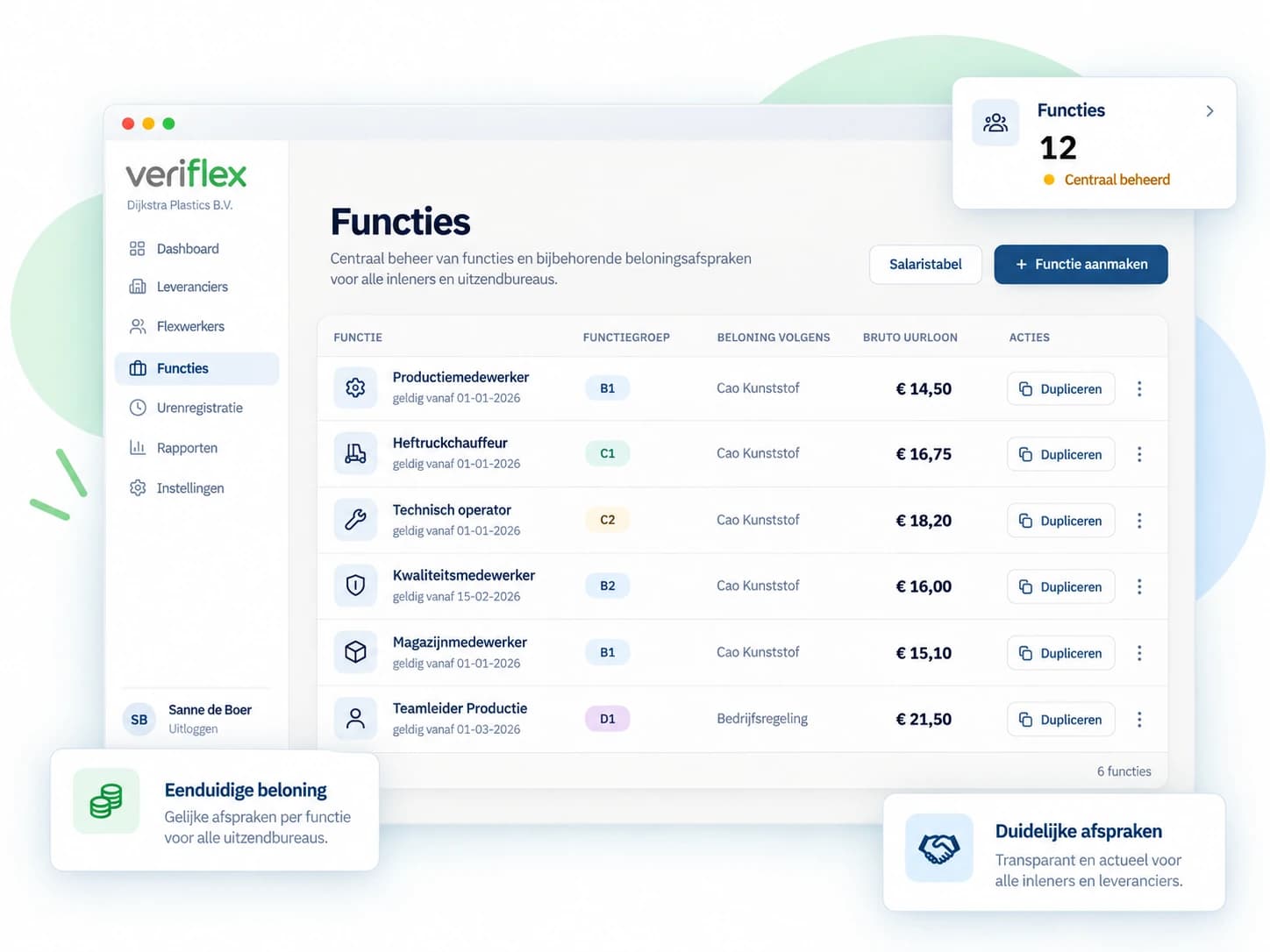 Voorbeeld van functies en beloningsafspraken in Veriflex